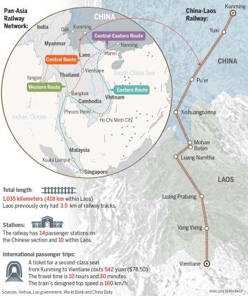 Route_of_Kunming_to_Vietiane_Train_map